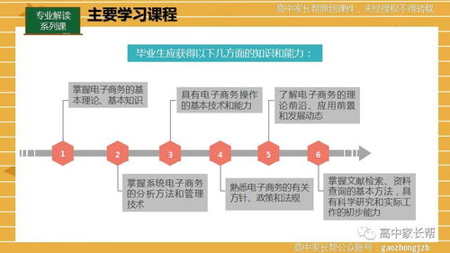 电子商务类专业简介